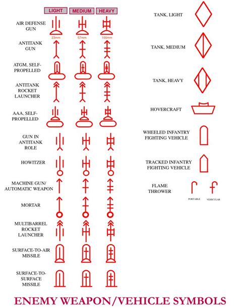 PPT - USMC OPERATIONAL OVERLAY SYMBOLS PowerPoint Presentation - ID:4232092