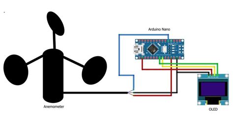 Wind Speed Meter Using Anemometer & Arduino