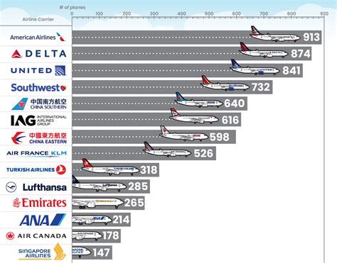 Top 10 Aircraft Manufacturers - Home Design Ideas