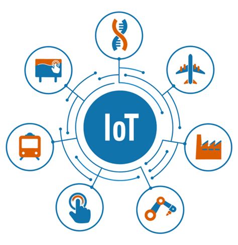 Integração de dispositivos IoT para Empresas