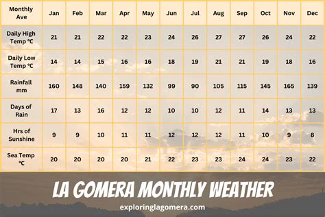 What Is The Weather In La Gomera Like? - exploringlagomera.com