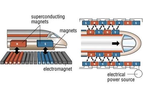 maglev