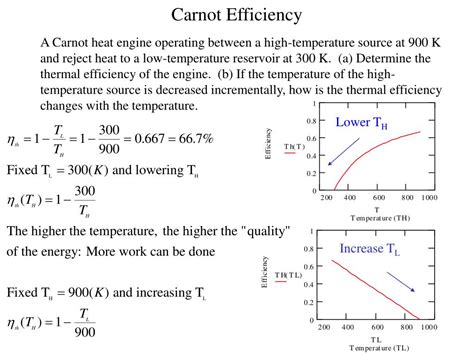 Efficiency Of Carnot Engine