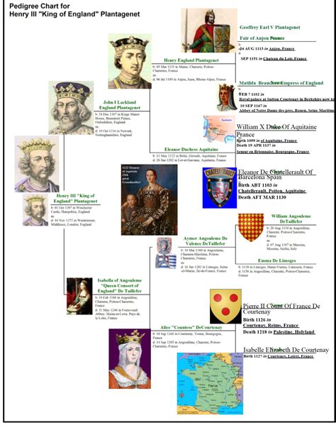 1207 Pedigree Chart for Henry III King of England Plantagenet