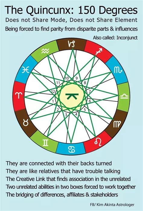 What Is Quincunx In Astrology