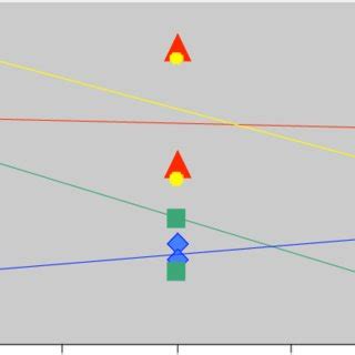 Synthesis gas composition vs heating value | Download Scientific Diagram