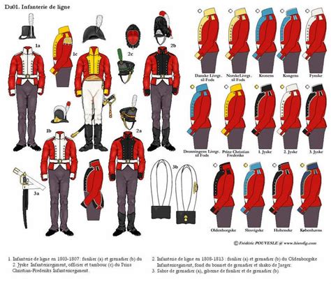 Danish; Line Infantry | Norwegian army, American civil wars, Napoleonic wars