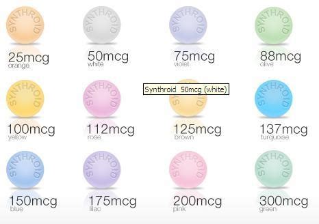 SYNTHROID (Levothyroxine Sodium)