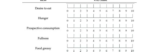 The VAS questionnaire. | Download Table