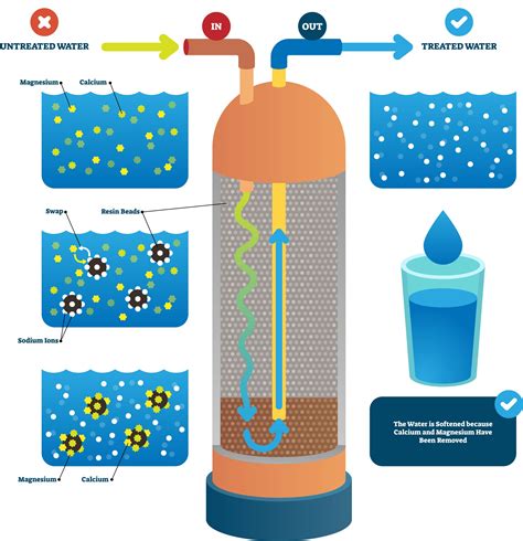 How Water Softeners Work Explained With Diagrams | My XXX Hot Girl
