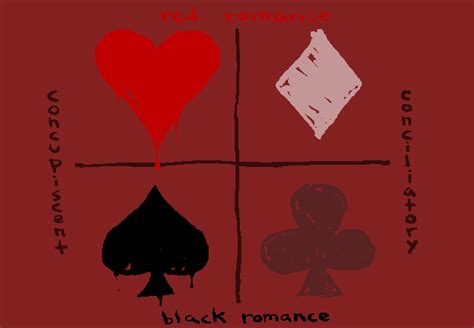 Quadrants | MS Paint Adventures Wiki | FANDOM powered by Wikia