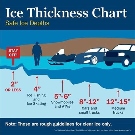 ICE THICKNESS CHART - Len Thompson Fishing Lures