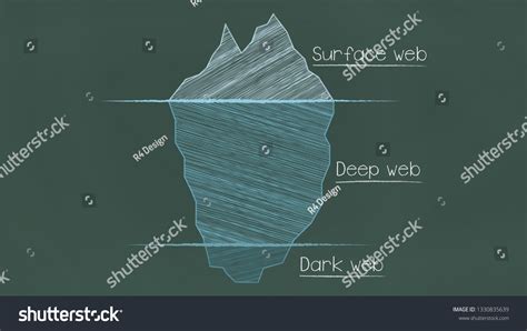 108 Dark web iceberg Images, Stock Photos & Vectors | Shutterstock