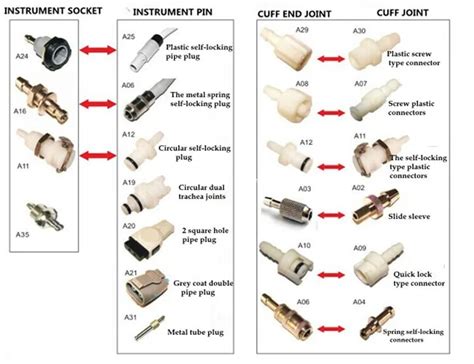 Non-invasive Blood Pressure Cuff Connector A29 - Buy Pressure Wire Connectors,Pressure Gauge ...