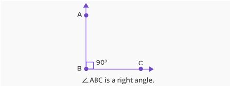 What is Right Angle? - [Definition Facts & Example]