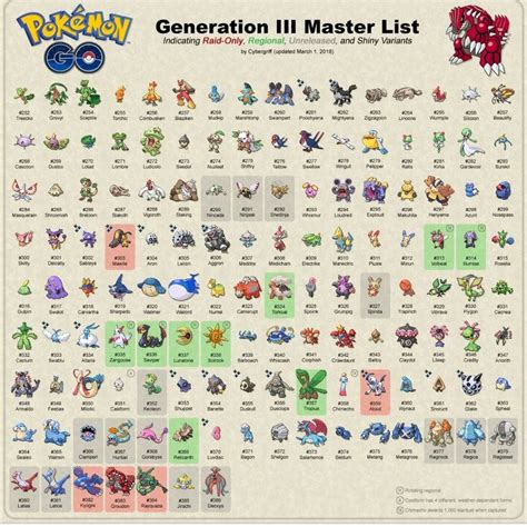 Complete Pokemon Gen 3 List