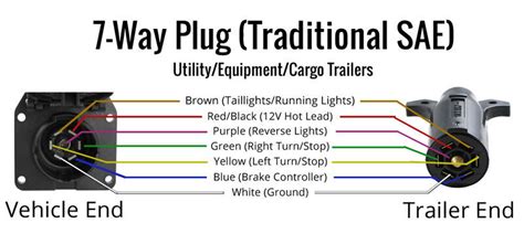 7 Pin Trailer Brake Wiring Diagram - Database - Faceitsalon.com