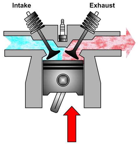 A Closer Look: Variable Valve Timing