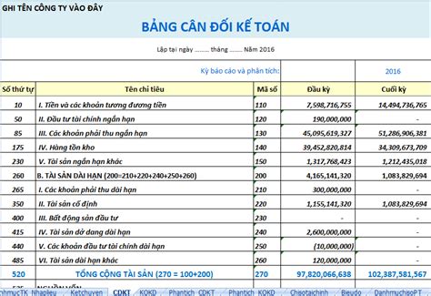 Mẫu dịch bảng cân đối kế toán tiếng Anh - Dịch thuật Châu Á