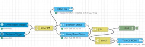 Nodered home assistant challenge - Node-RED - Home Assistant Community