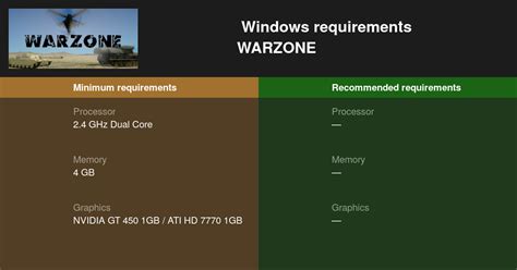 WARZONE System Requirements — Can I Run WARZONE on My PC?