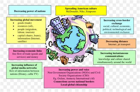 Globalization Economics World Culture Economy, PNG, 902x593px, Globalization, Area, Capital ...