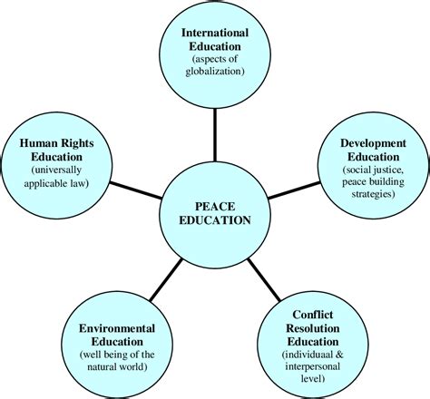 Peace at the heart of education | Legacy IAS Academy