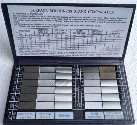 Surface Finish Comparator Surface Roughness Comparison Chart Rubert | Porn Sex Picture