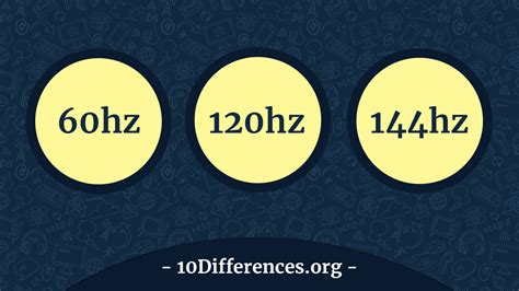 60Hz vs 120Hz vs 144Hz: ¿Cuál es la Diferencia?