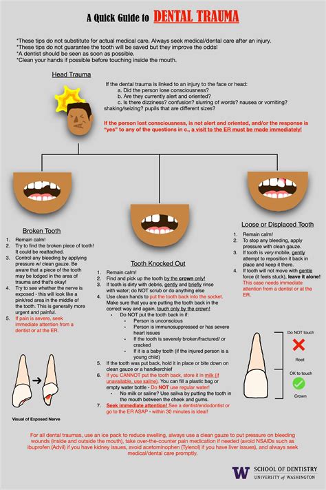 A quick guide to dental trauma - ASDA Blog