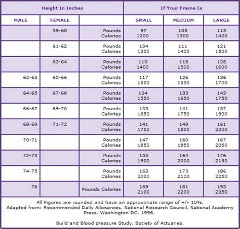 4 Best Images of Daily Calorie Intake Chart Printable - Weight Loss ...