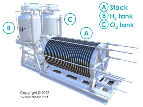 A World Of Energy - LCA of alkaline electrolysers