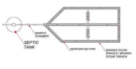 How To Find Your Septic Tank Leach Field : How To Care For Your Septic System Dummies : The ...