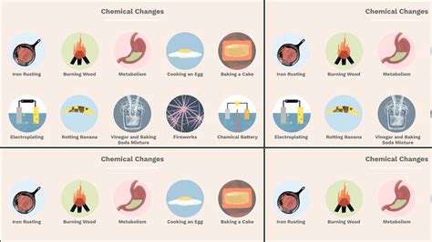 Chemical Changes Examples