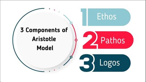 Aristotle's Model of Communication: Definition and Examples