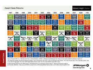 The Science of Diversification (for beginners) - Financial Expert™