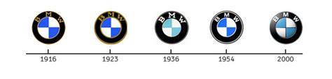 How fast is the propeller spinning in the BMW logo? - IPR Online