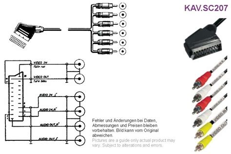 Scart To Phono Wiring Diagram - Wiring Diagram