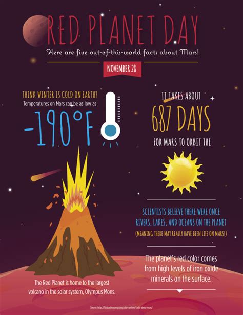 5 Facts About Mars for Red Planet Day! | La Petite Academy