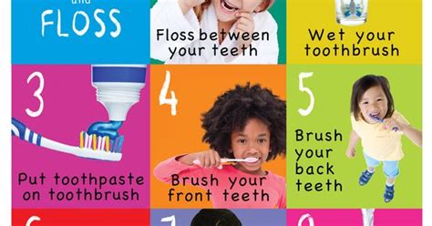 Tooth Brushing Steps Poster