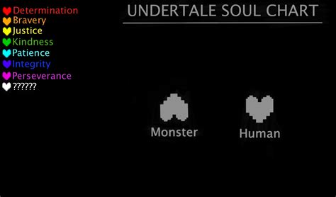 Undertale SOUL Chart FANART by d00dlesInk on DeviantArt