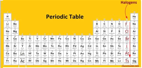 Halogens: General Characteristics & Physical properties - Chemistry Notes