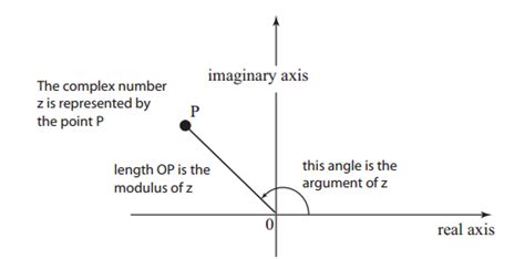 Common Formulas used in NDA Exam