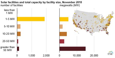 Most US utility-scale solar PV power plants are 5MW or less ...