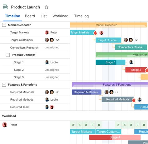 How to Make a Gantt Chart in Google Sheets (Free Templates)