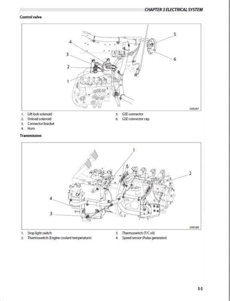 Caterpillar Forklift Parts Manual Pdf | Reviewmotors.co