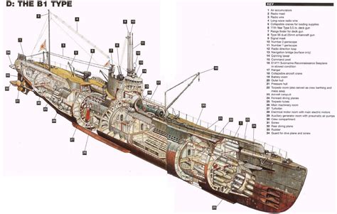 Japanese type B-1 submarine cutaway, ca-1944 [1273*811] : r/Cutawayporn