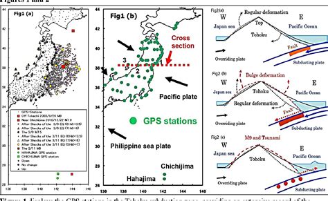 Figure 1 from Tsunami and megathrust earthquake disaster prevention ...