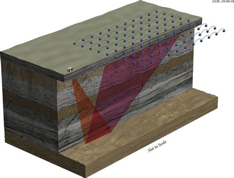 Seismic Exploration | Core Energy, LLC