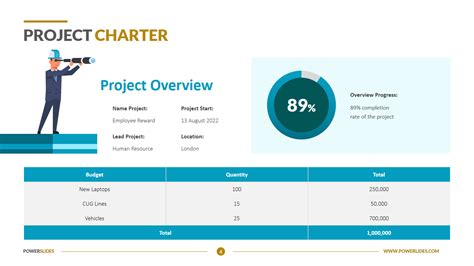 Project Timeline Template | Download Editable PPT Slides